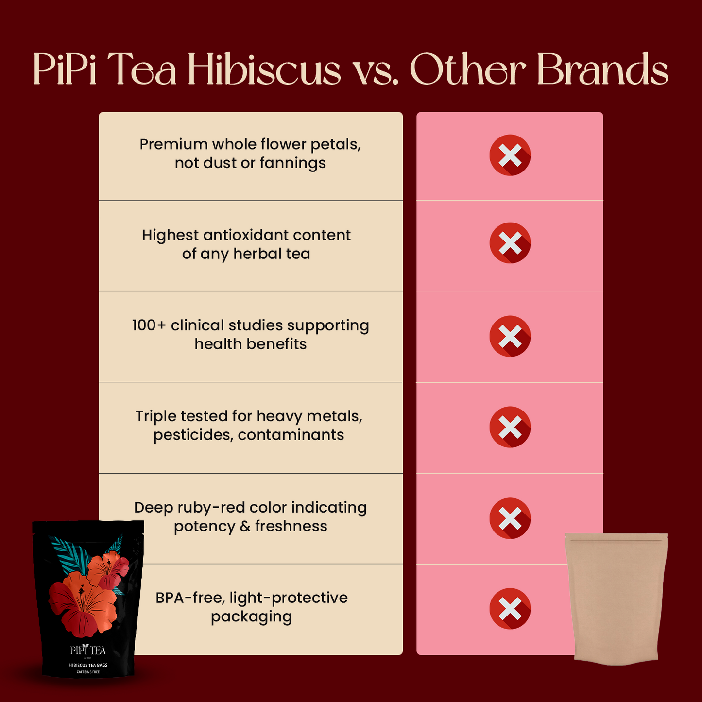 Sachets de thé à l'hibiscus